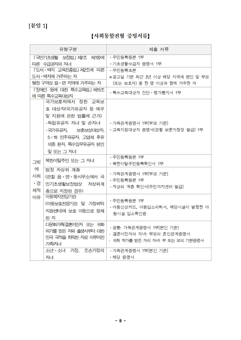 1. 2022. 충북국제교육원 부설영재교육원(청주) 영재교육대상자 선발 공고문008