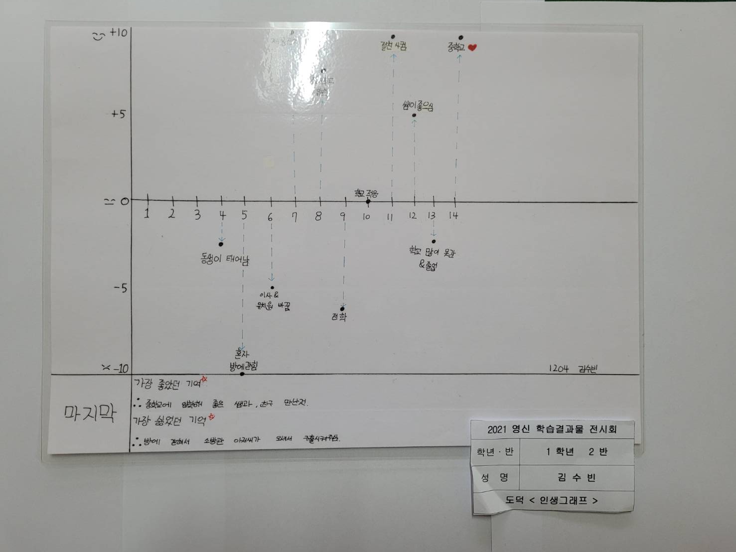 1학년 2반 김수빈