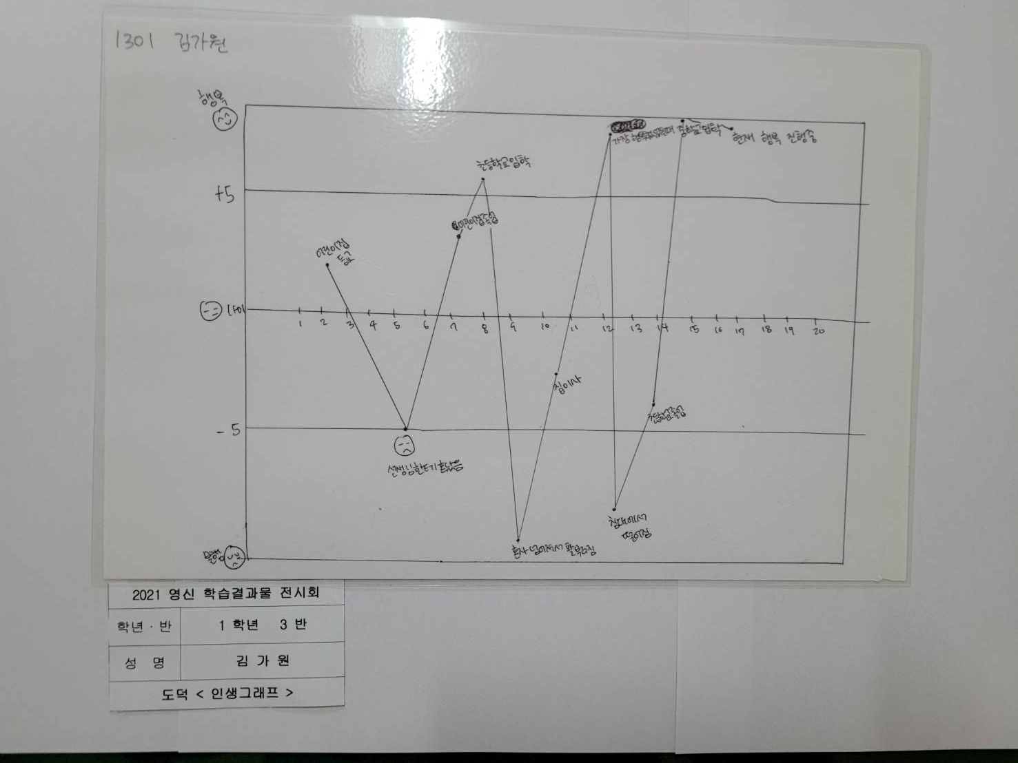 1학년 3반 김가원