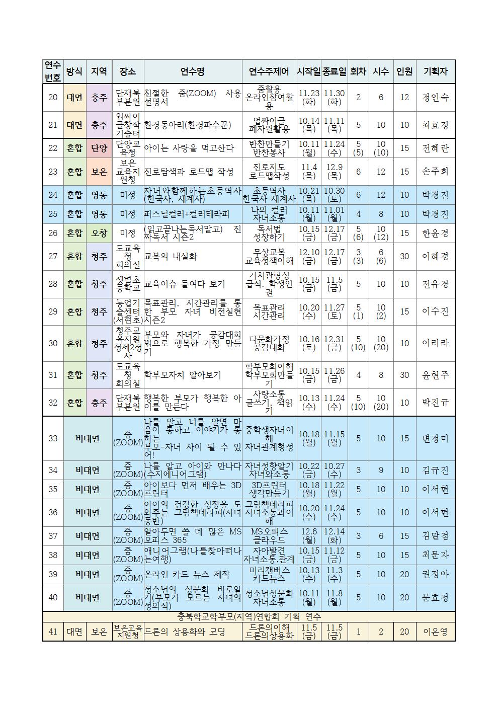 2021.  학부모 자율기획연수(하반기) 신청 안내 가정통신문004