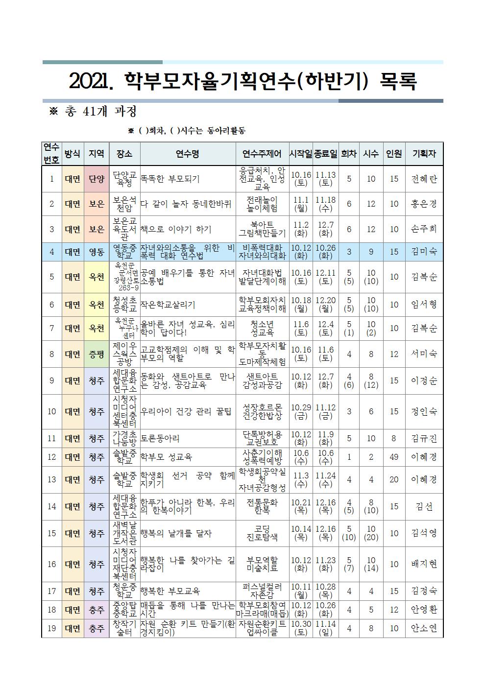 2021.  학부모 자율기획연수(하반기) 신청 안내 가정통신문003