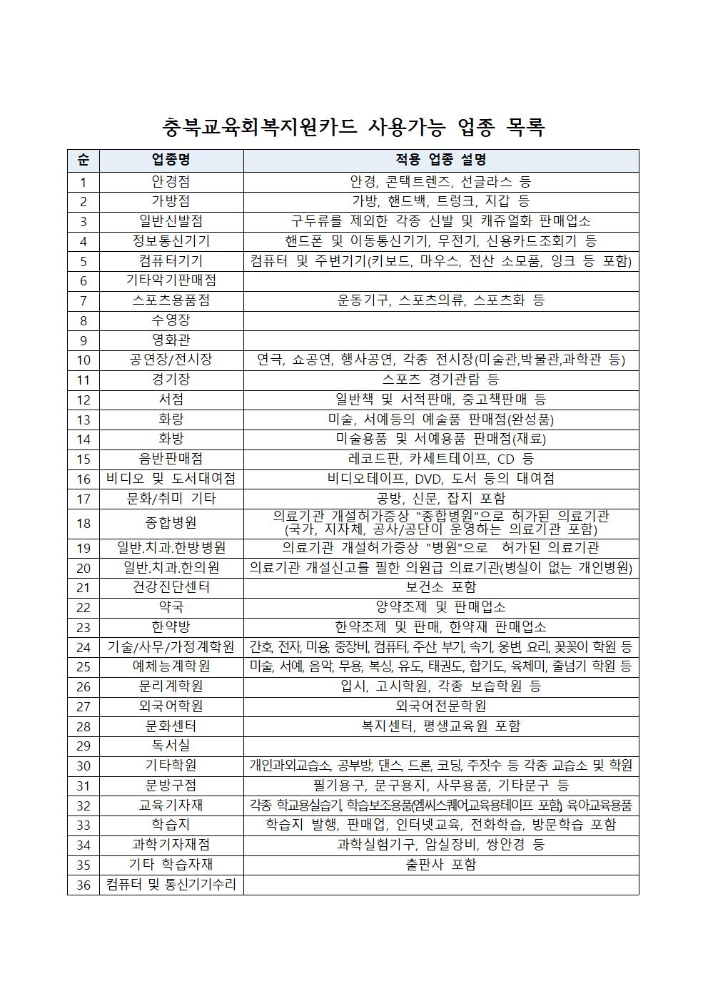 2021. 충북교육회복지원금 지급 안내 가정통신문002