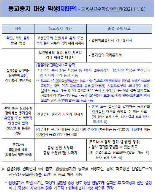 등교중지대상학생기준(11.22)