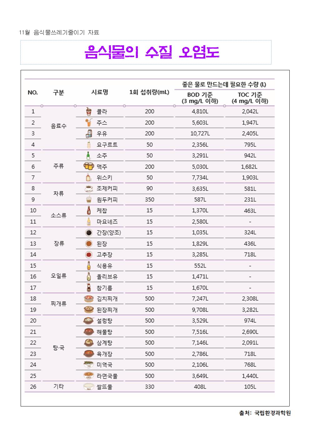 2021년 11월 식생활, 영양소식자료-봉정초006