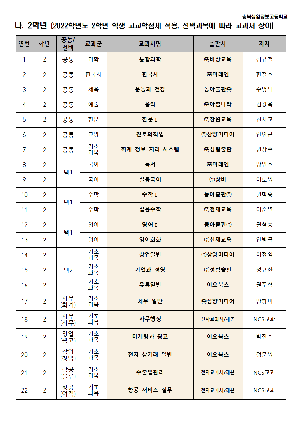 2022학년도 교과용 도서 목록002