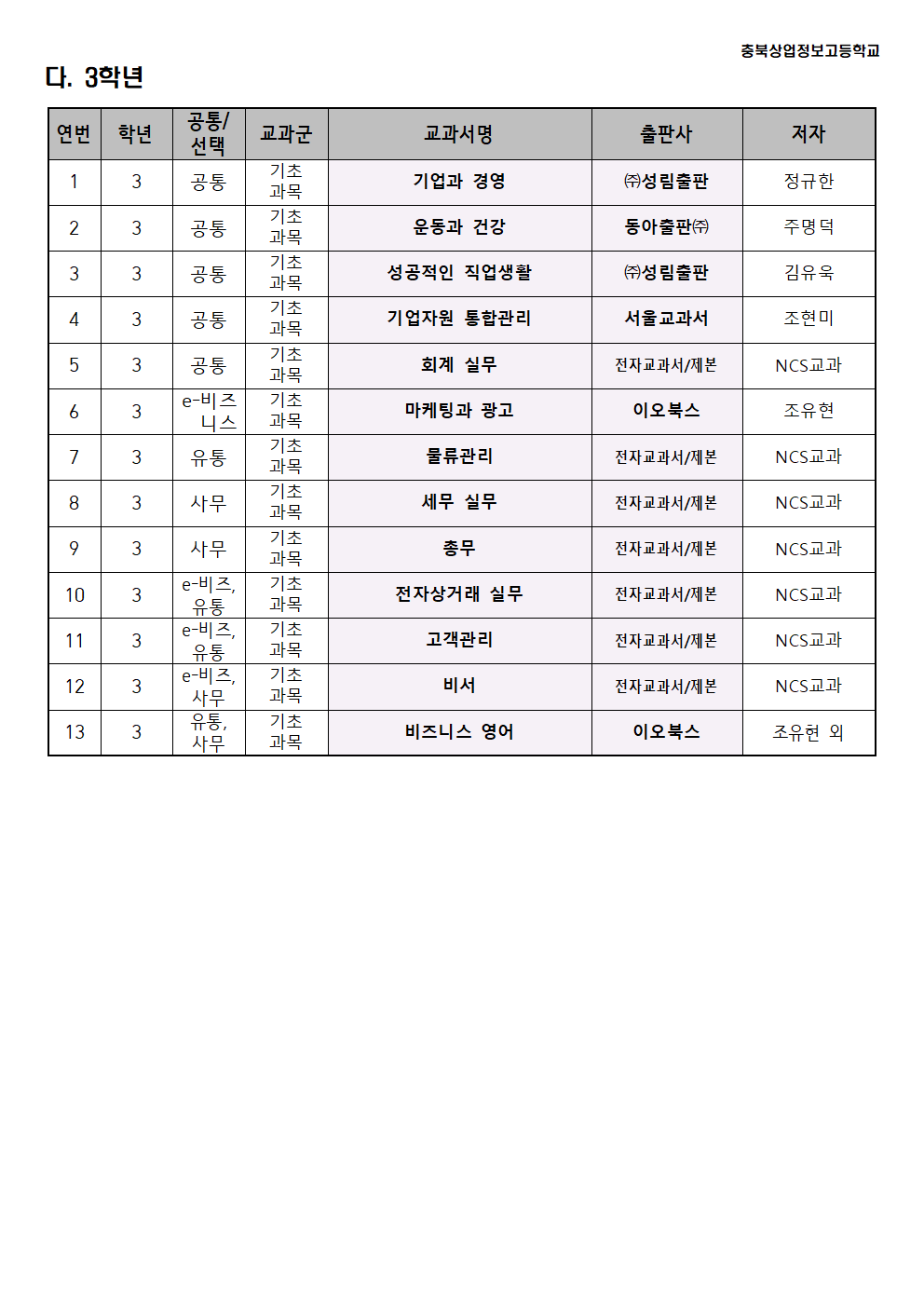 2022학년도 교과용 도서 목록003