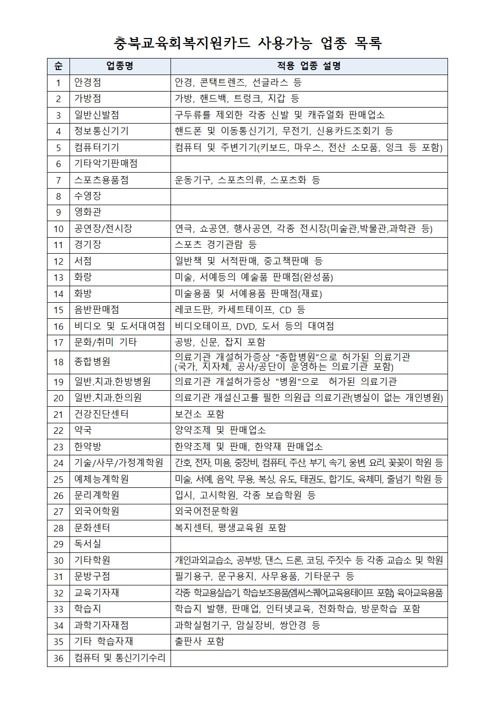 133-2021. 충북교육회복지원금 지급 안내002