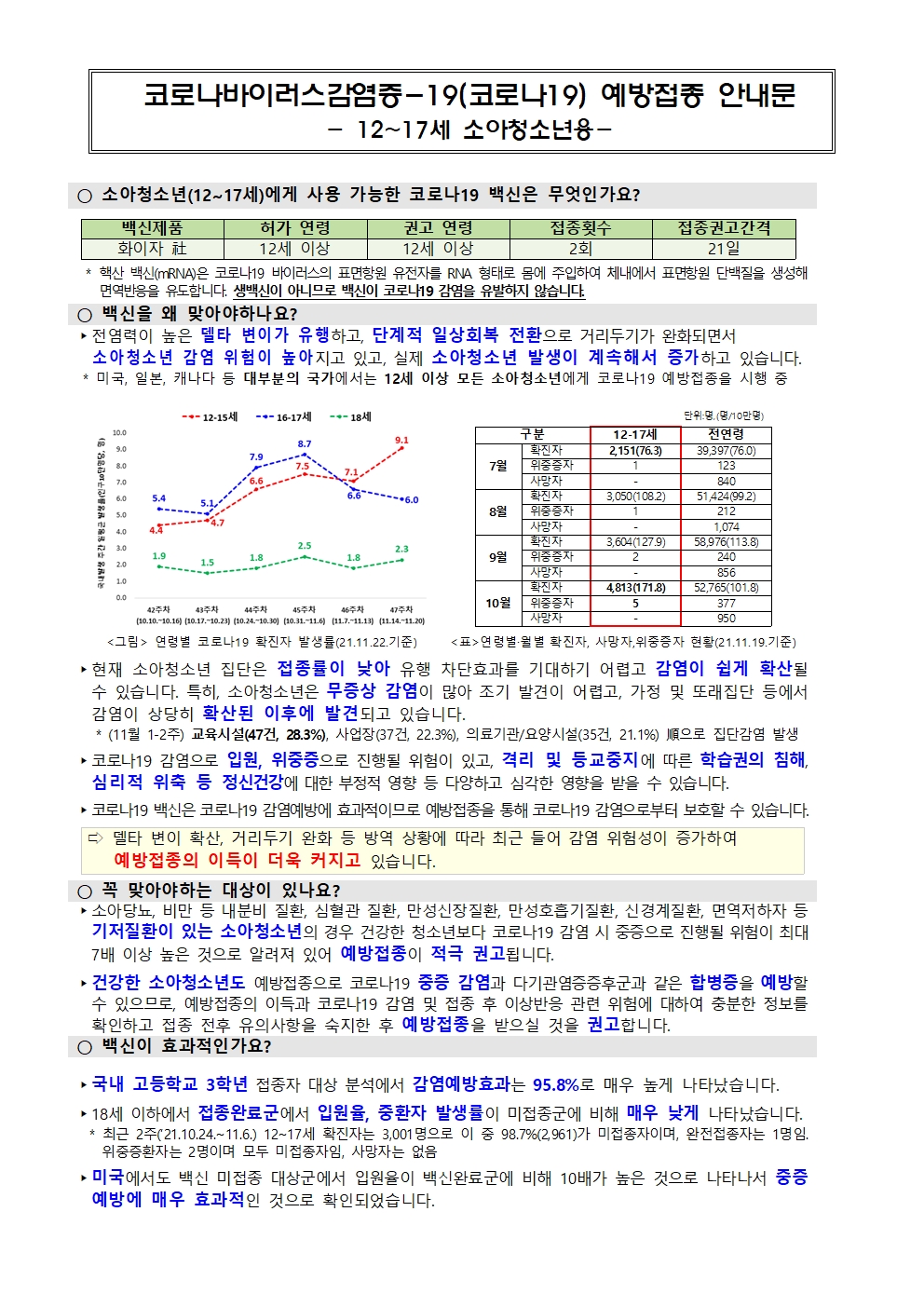 소아청소년 코로나19 예방접종 추가 사전예약 안내002