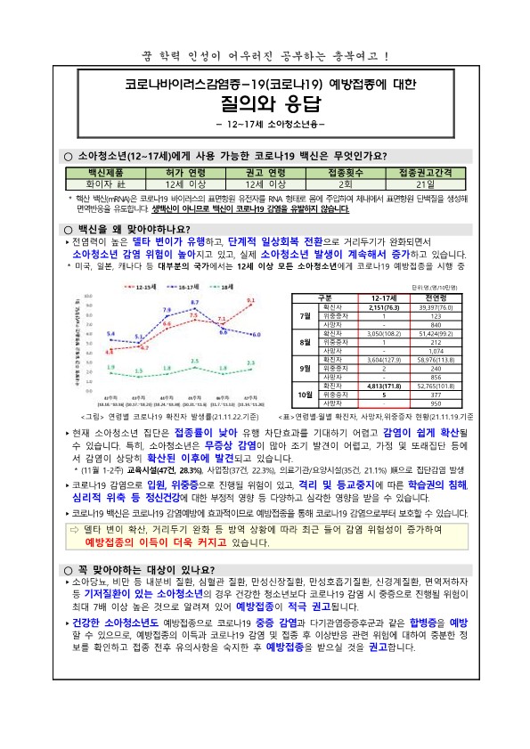 소아청소년 코로나19 예방접종 추가 사전예약 실시 안내_2