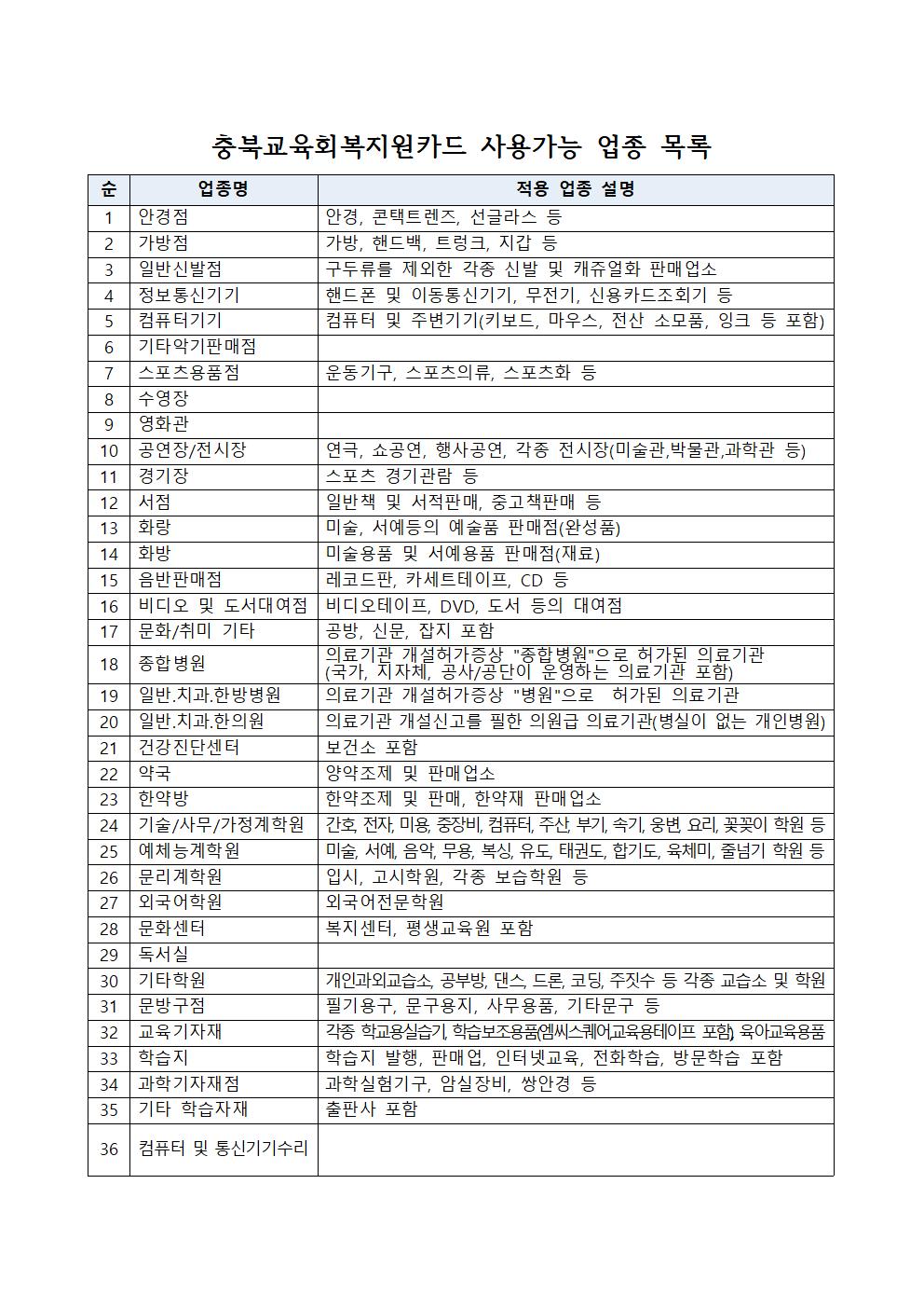 충북교육회복지원금 지급 안내 가정통신문002