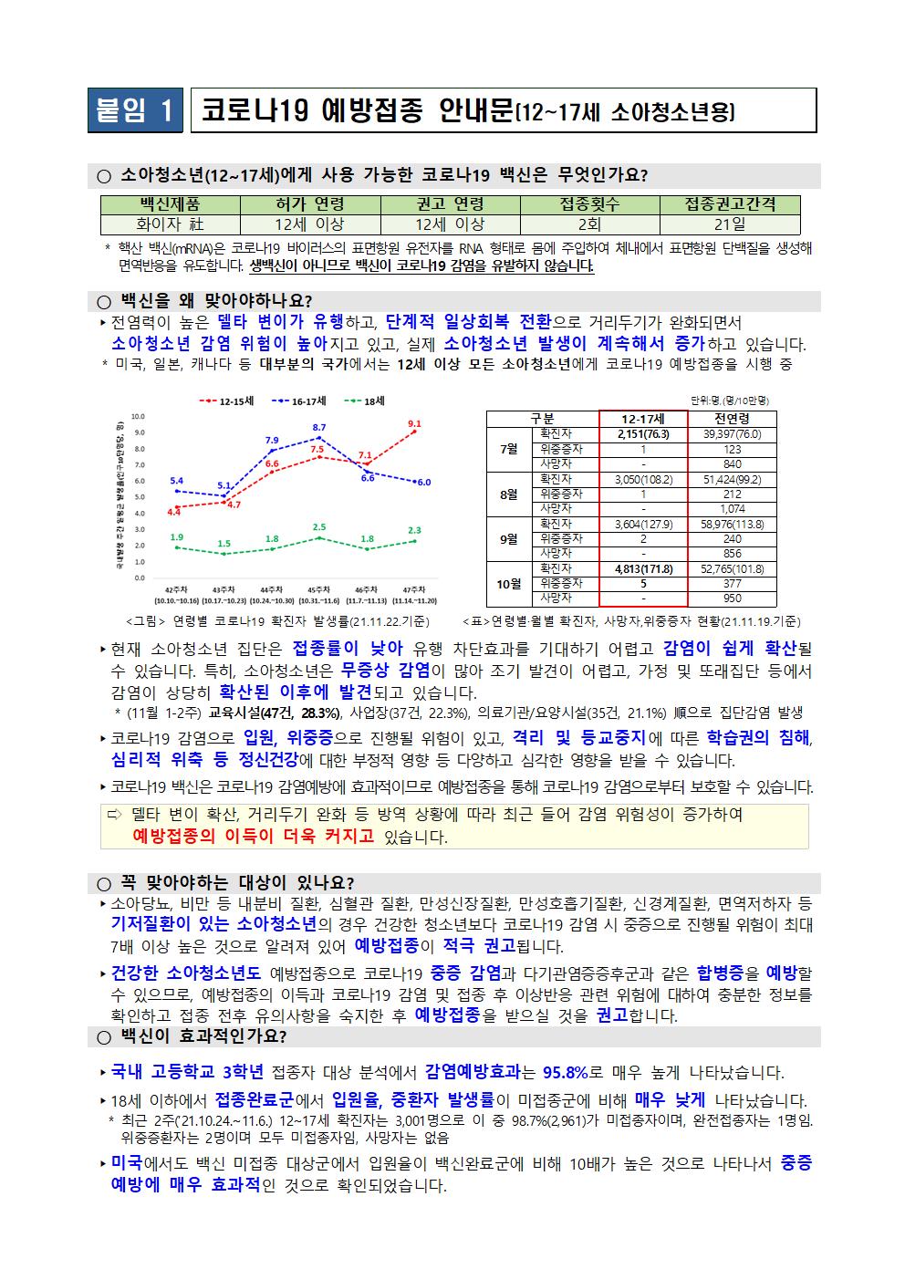 소아청소년(12~17세) 코로나19 예방접종 추가 사전예약 실시 안내 가정통신문002