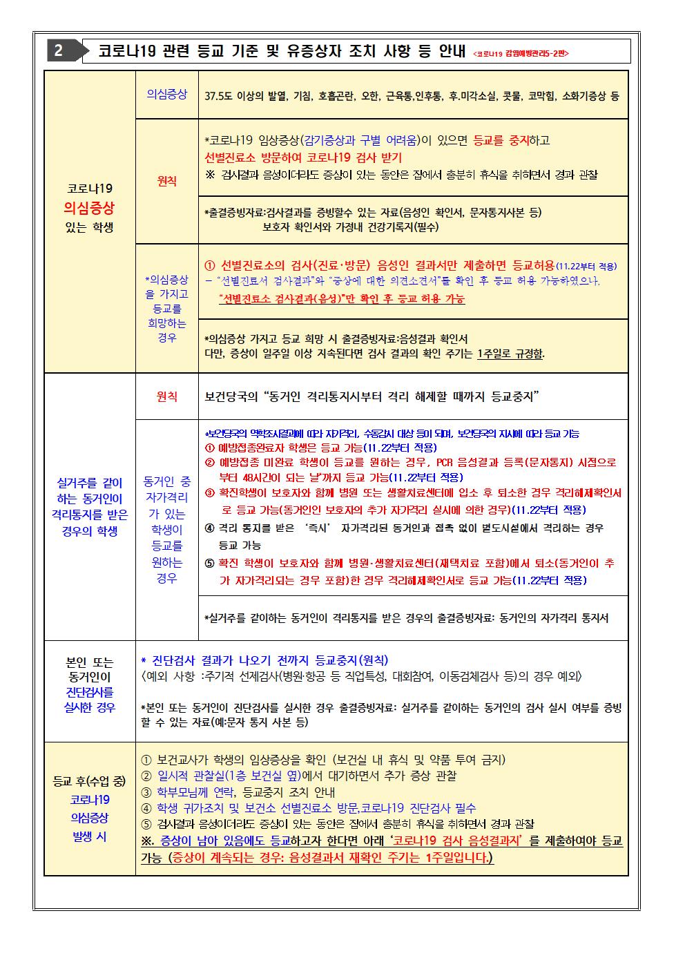 코로나19 감염병 대응 관련 자가진단 철저 및 주요변경사항 안내002