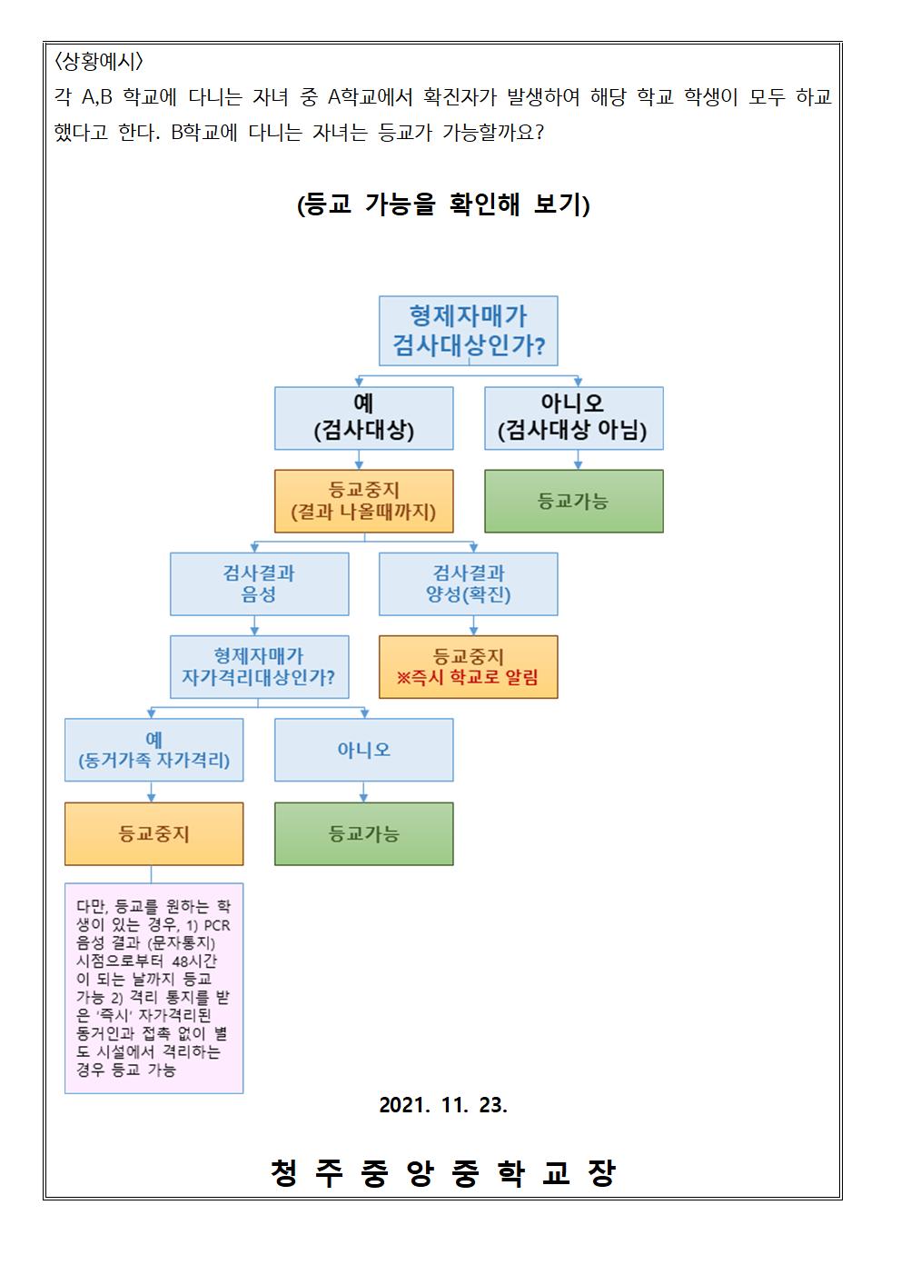 코로나19 감염병 대응 관련 자가진단 철저 및 주요변경사항 안내003