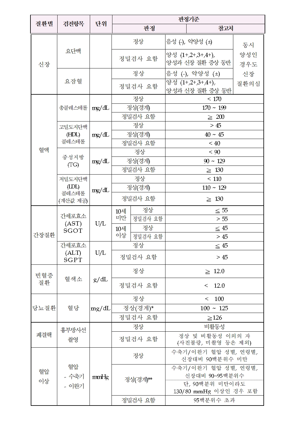 학생건강검진 유소견자 안내문002