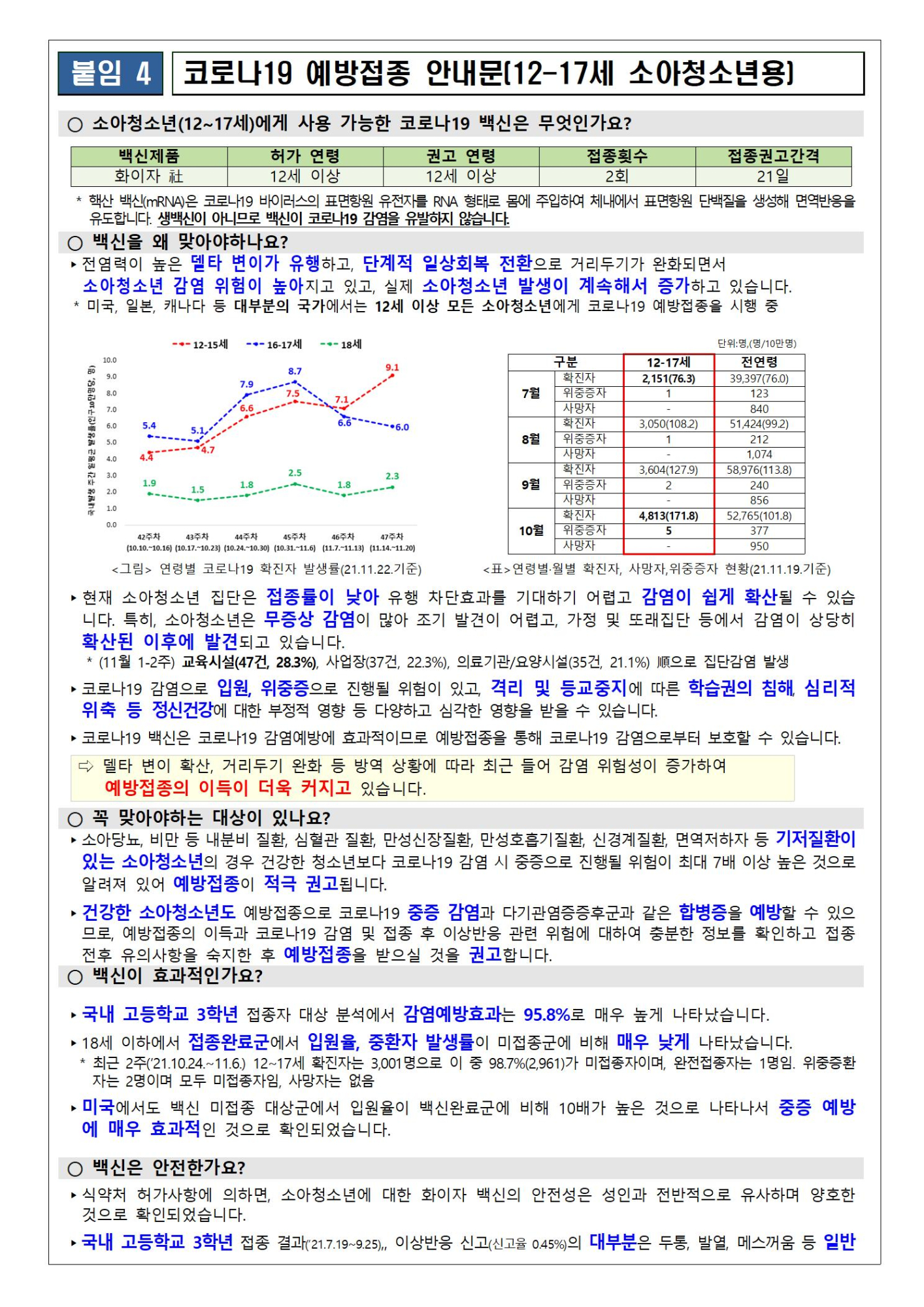 소아청소년 코로나19 예방접종 추가 사전예약 실시 안내006