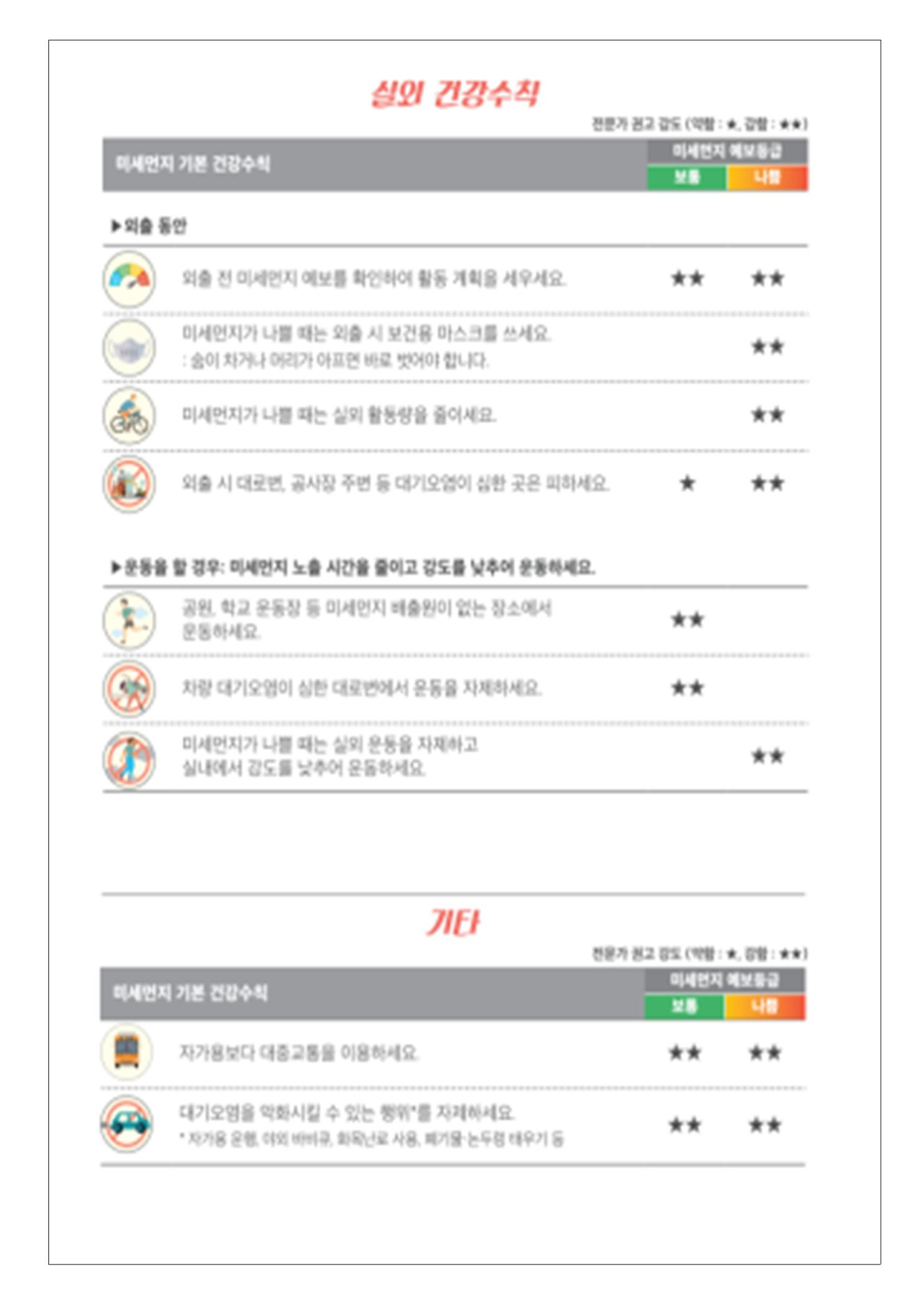 미세먼지 대응요령 및 건강수칙 안내005