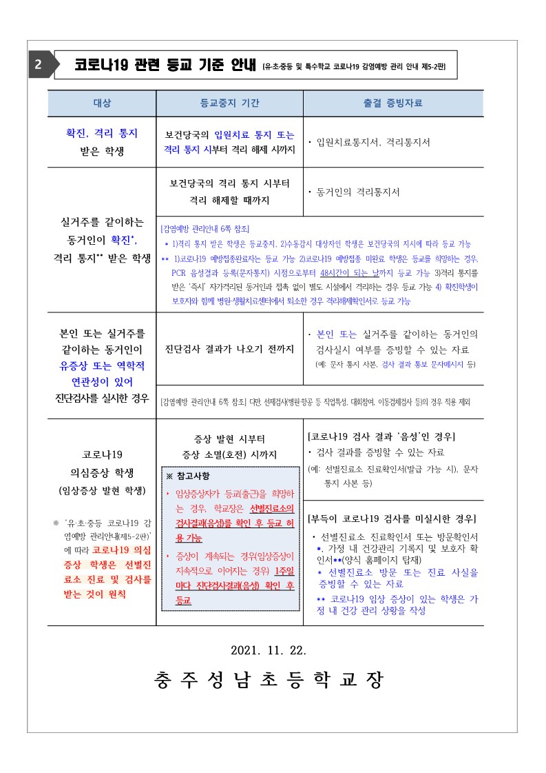 코로나19 방역수칙 및 등교중지 기준 변동사항 안내(211122)_2