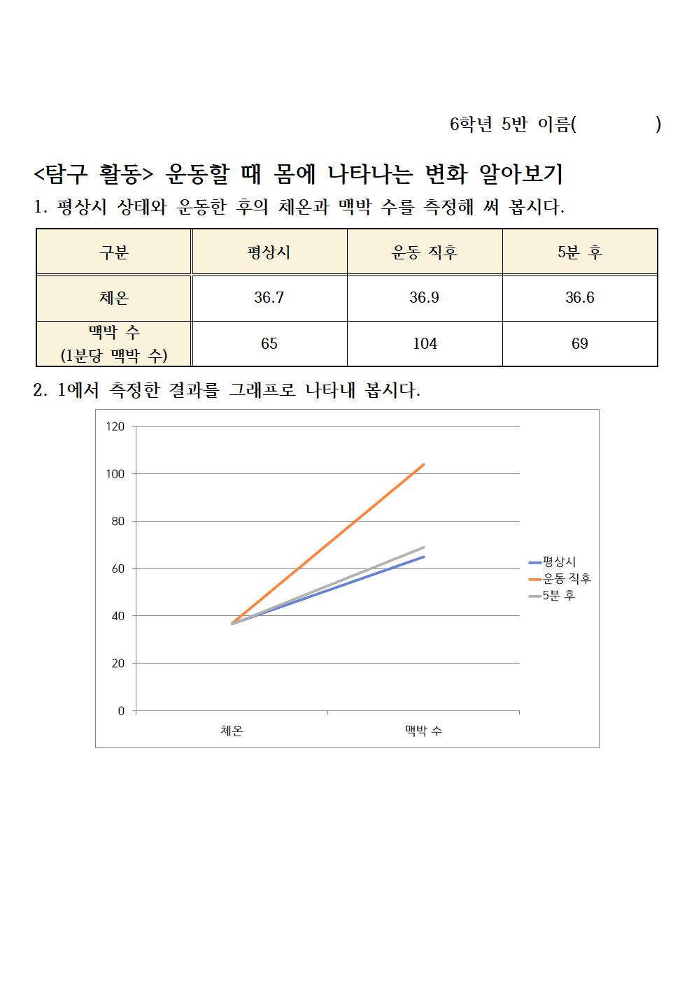 창체 한글 프로그램 작성(운동할 때 몸에 나타나는 변화 알아보기)6-5반001