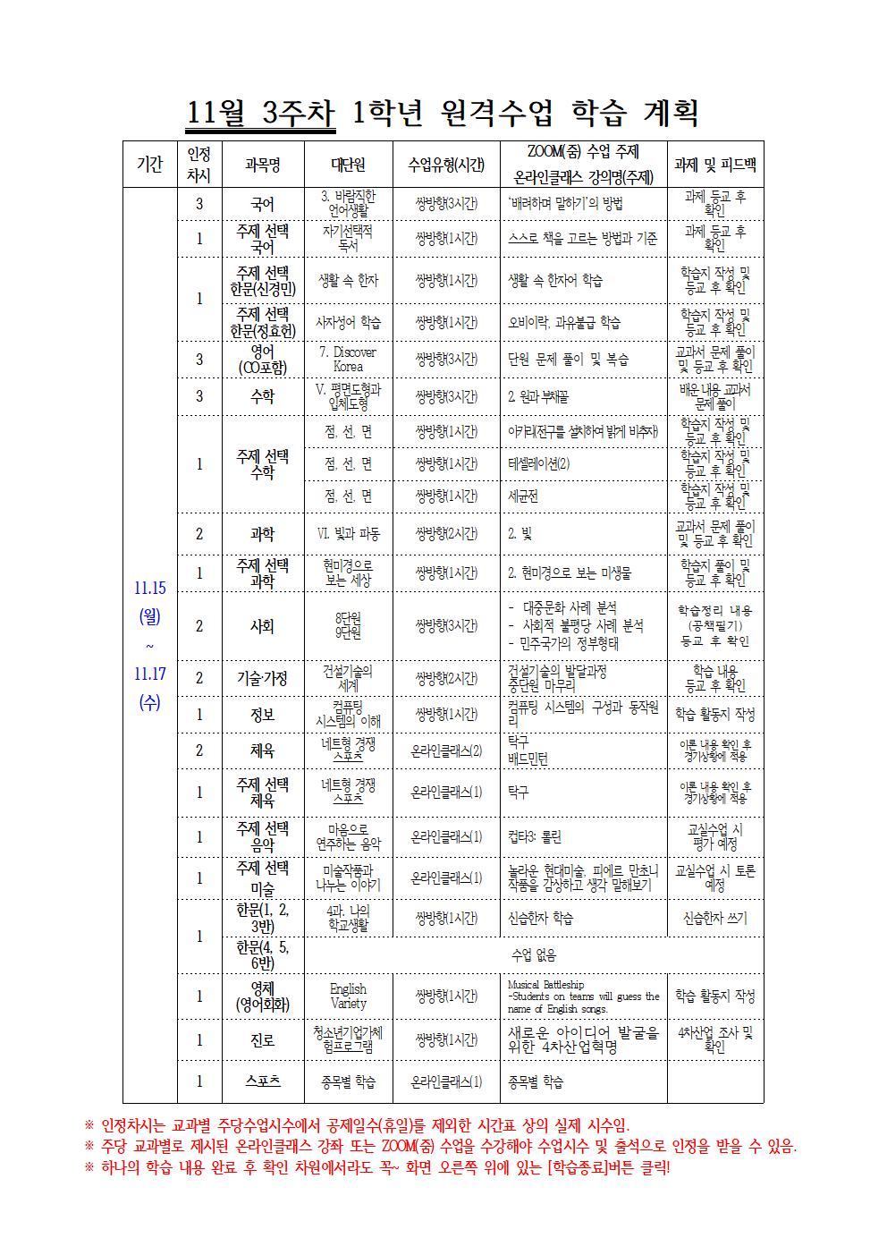 11월 3주차(1학년) 원격수업 주간학습계획001