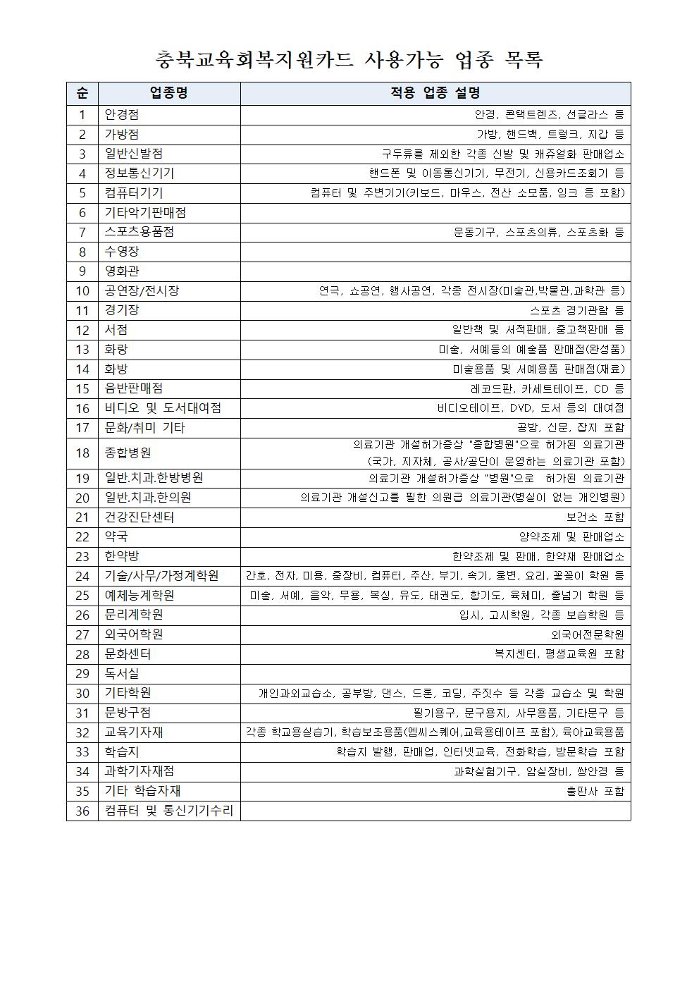 [가정통신문] 2021. 충북교육회복지지원금 지급안내(21.11.8)-1