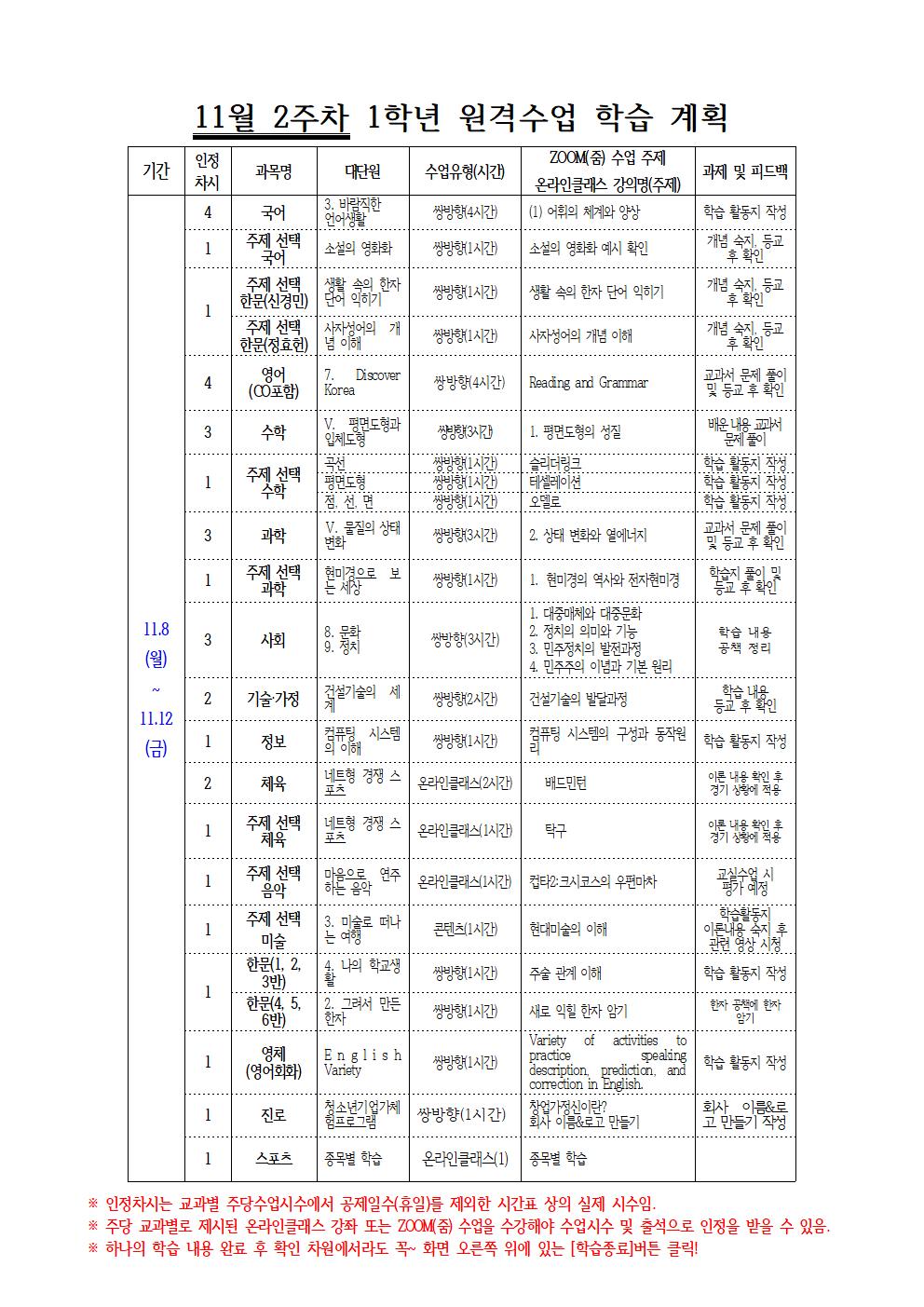 11월 2주차(1학년) 원격수업 주간학습계획001