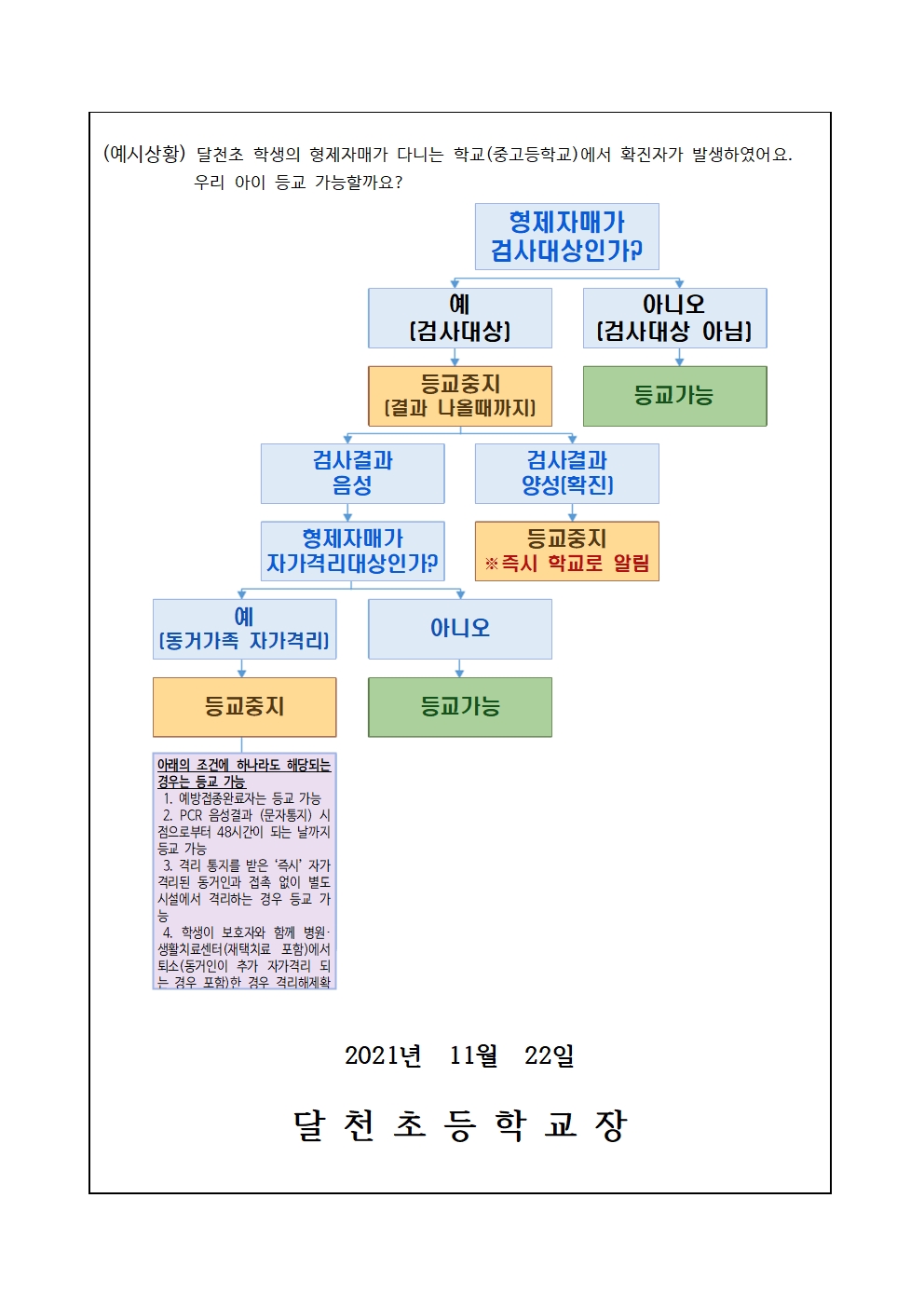 코로나19 기본방역수칙 준수 및 등교중지 기준 안내002