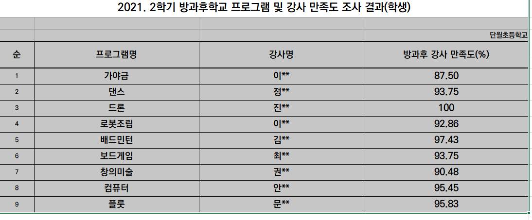 만족도(홈페이지)