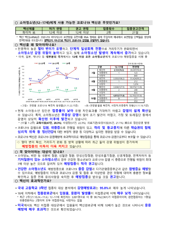 2021. 코로나19 소아청소년 추가예방접종 안내_2