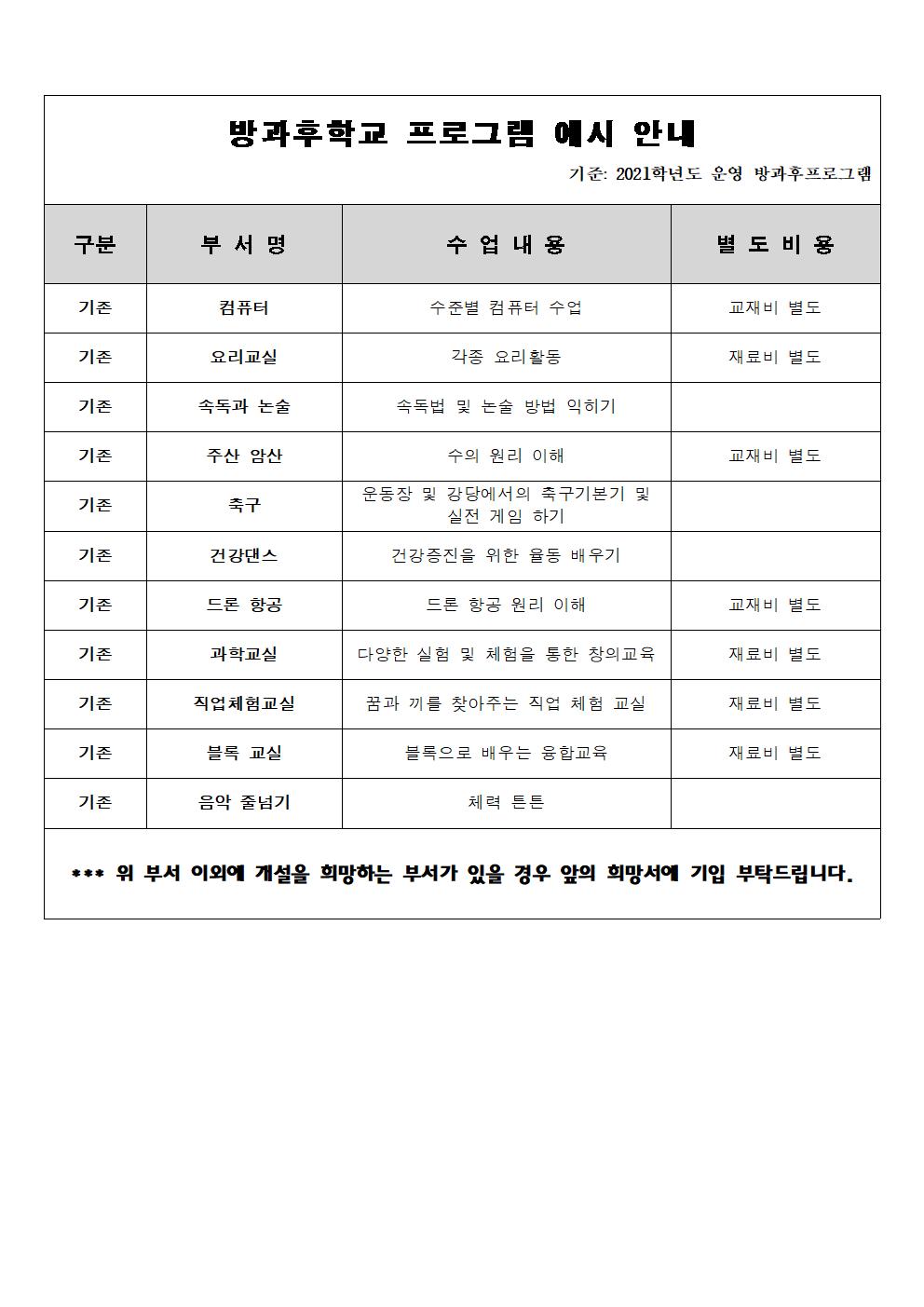 2022학년도 방과후학교 개설을 위한 예비 조사 안내002