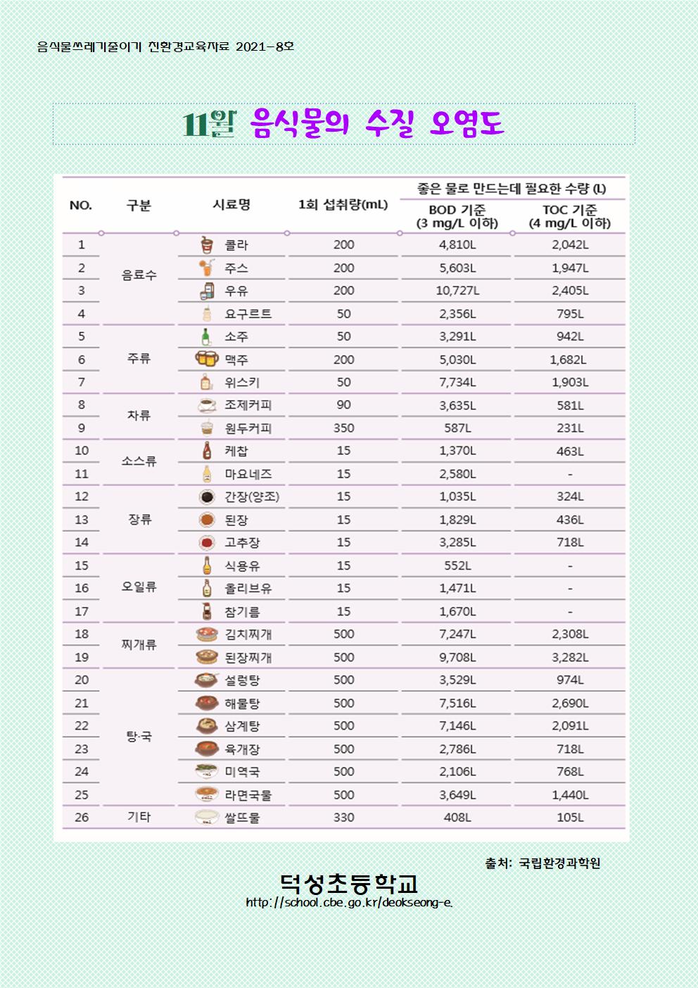 11월 음식물쓰레기 줄이기 교육자료001