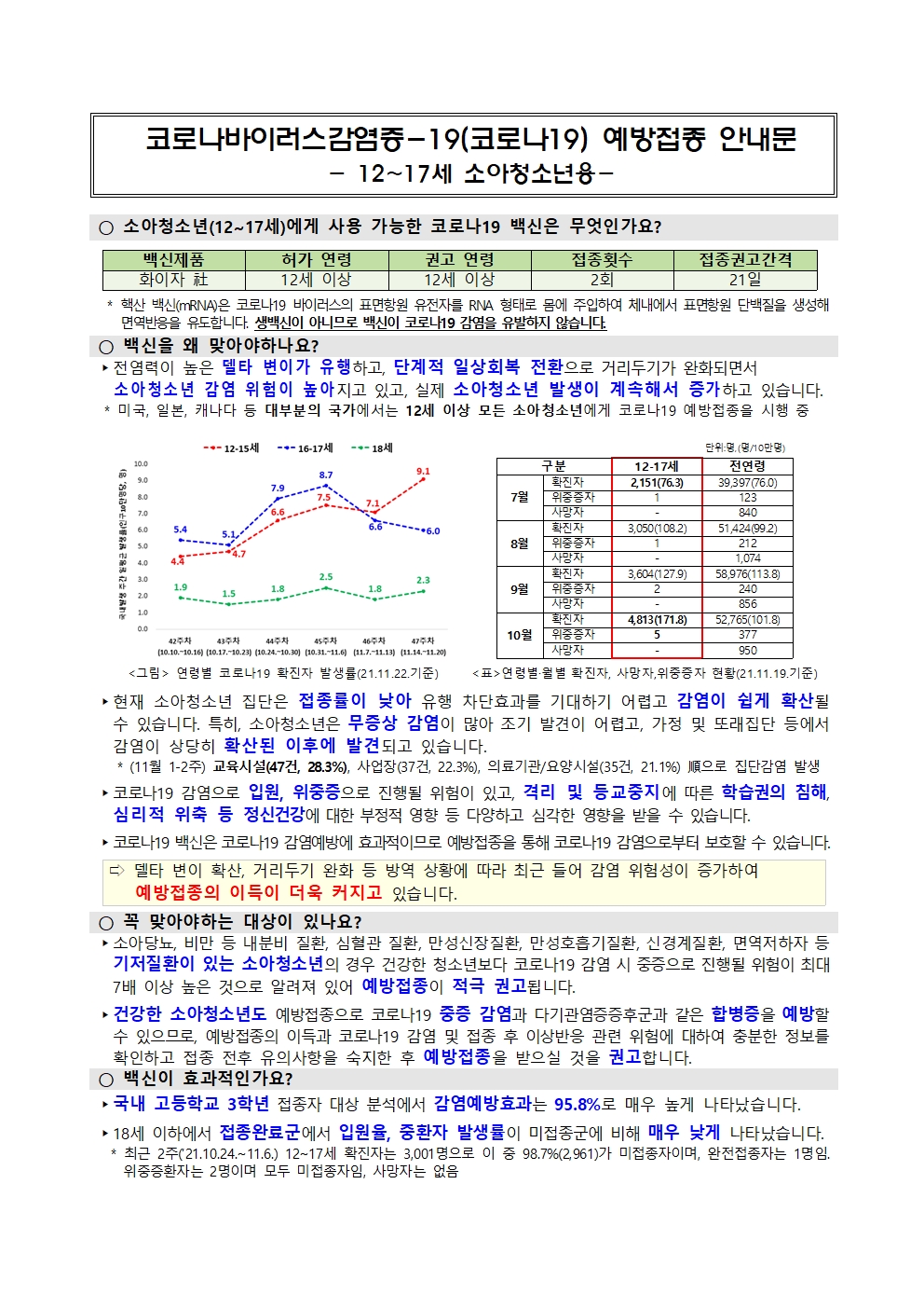 코로나19 예방접종 추가 사전 예약 안내002