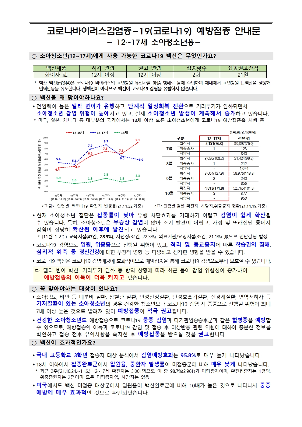 소아청소년 코로나19 예방접종 추가 사전예약 실시 안내002