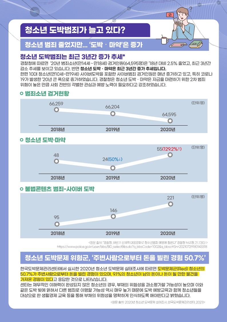 한국도박문제관리센터_동향조사서5차(v2)_2