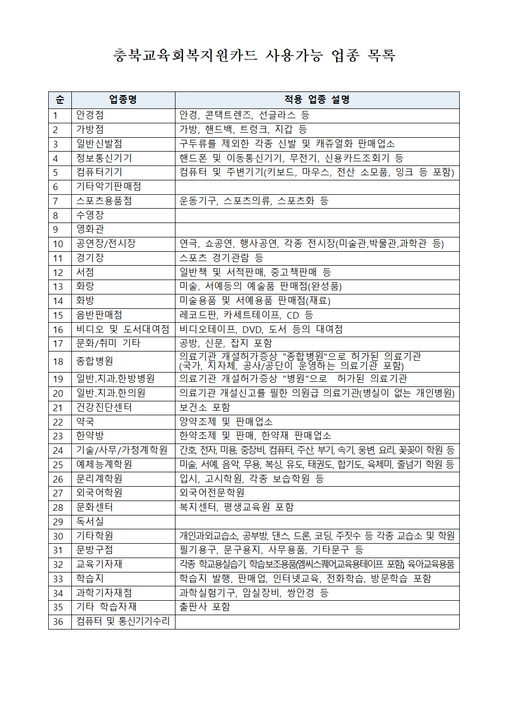 붙임2)충북교육회복지원금 지급 안내문002