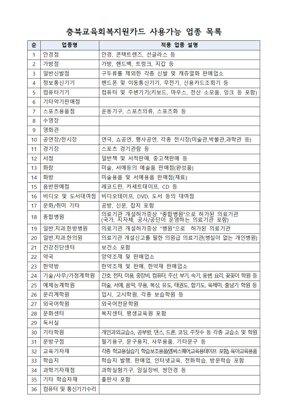 충북교육회복지원카드 사용가능 업종 목록