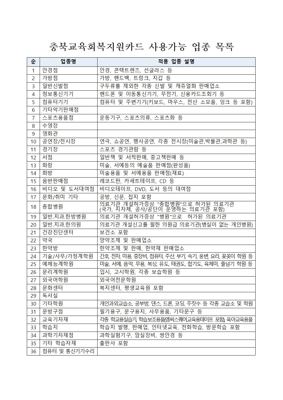 2021. 충북교육회복지원금(교육재난금) 지급 안내 가정통신문002