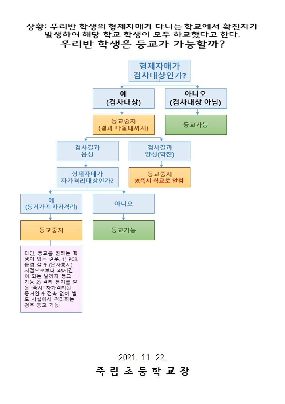 코로나19 관련 등교중지 기준 (제5-2판)002