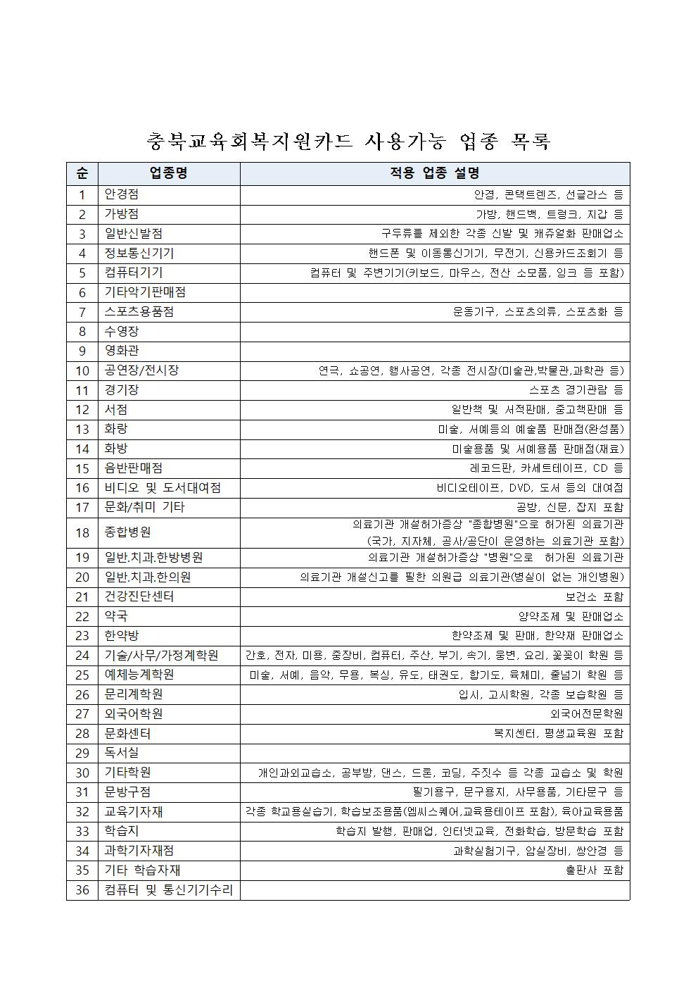 2021.11.11-충북교육회복지원금 지급 안내문002