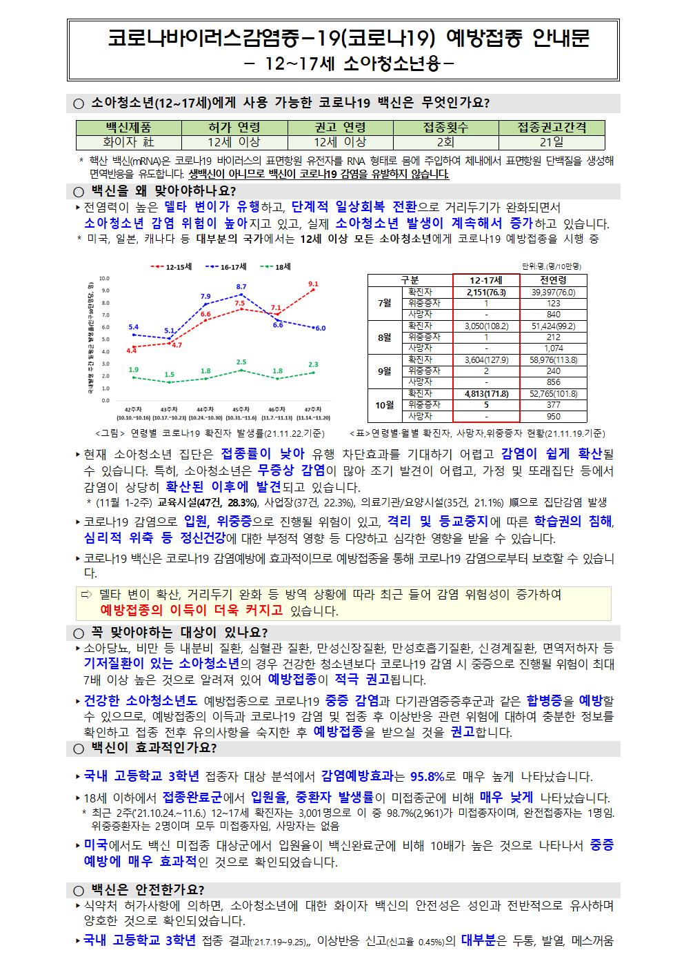 2021. 소아청소년 코로나19 예방접종 추가 사전예악 실시 안내문(11.26)002