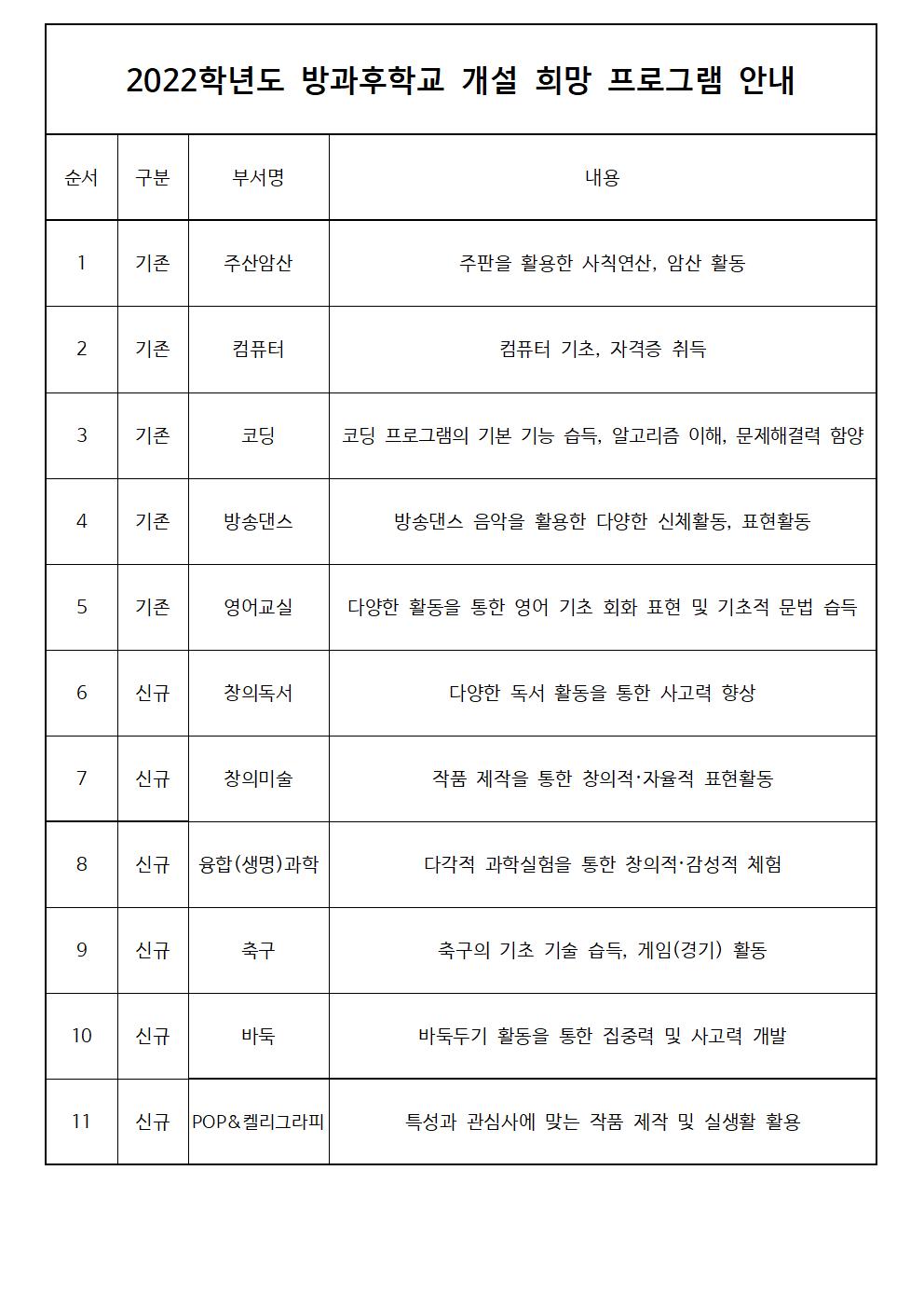 2022. 방과후학교 프로그램 수요조사 안내문002