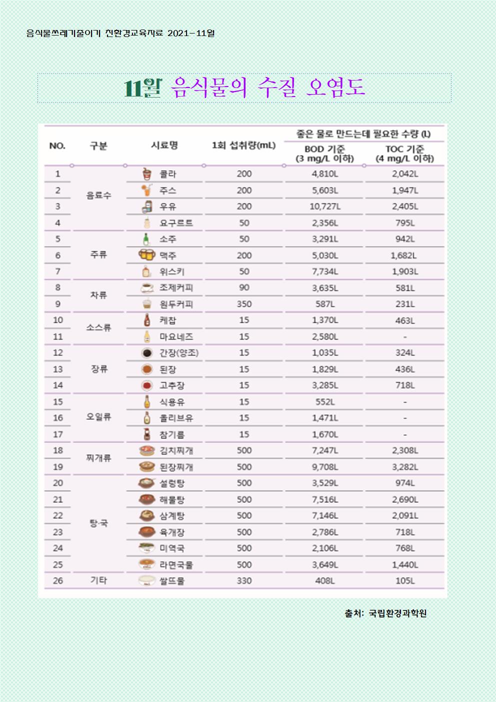 11월 음식물쓰레기줄이기 교육자료001