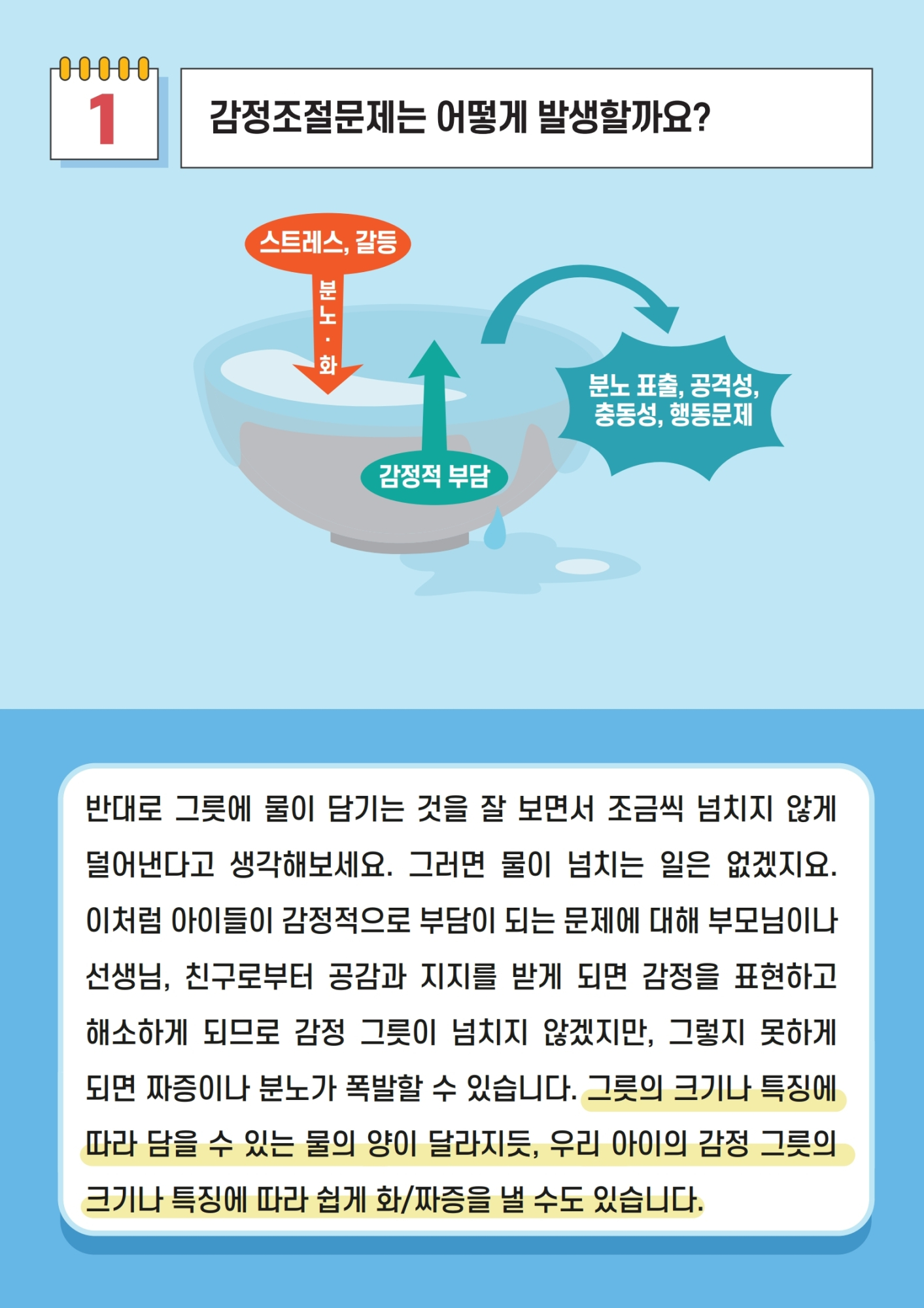 카드뉴스 제2021-11_우리 아이 감정 그릇 튼튼하게 하기(초등학부모용).pdf_page_04