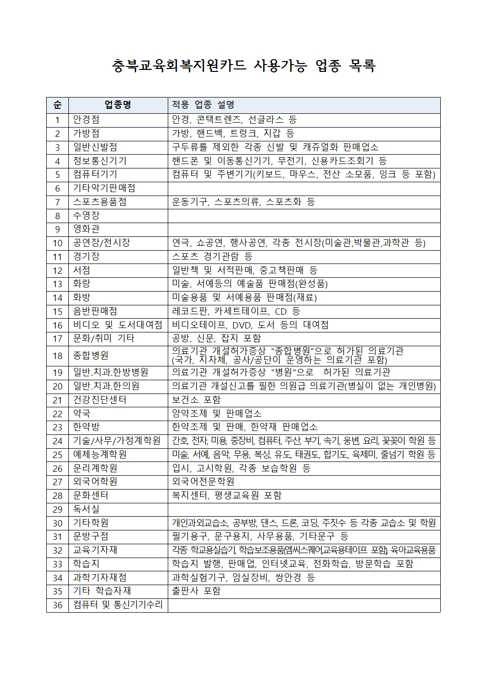 충북교육회복지원금 지급 안내 가정통신문002