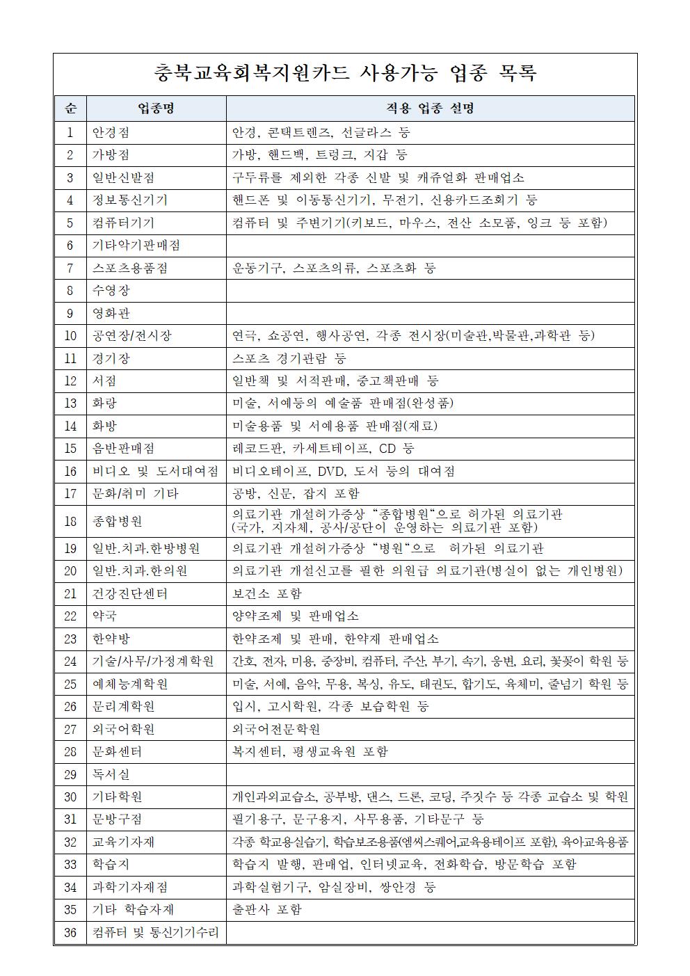 충북교육회복지원금 지급 안내 가정통신문(3-6학년)002