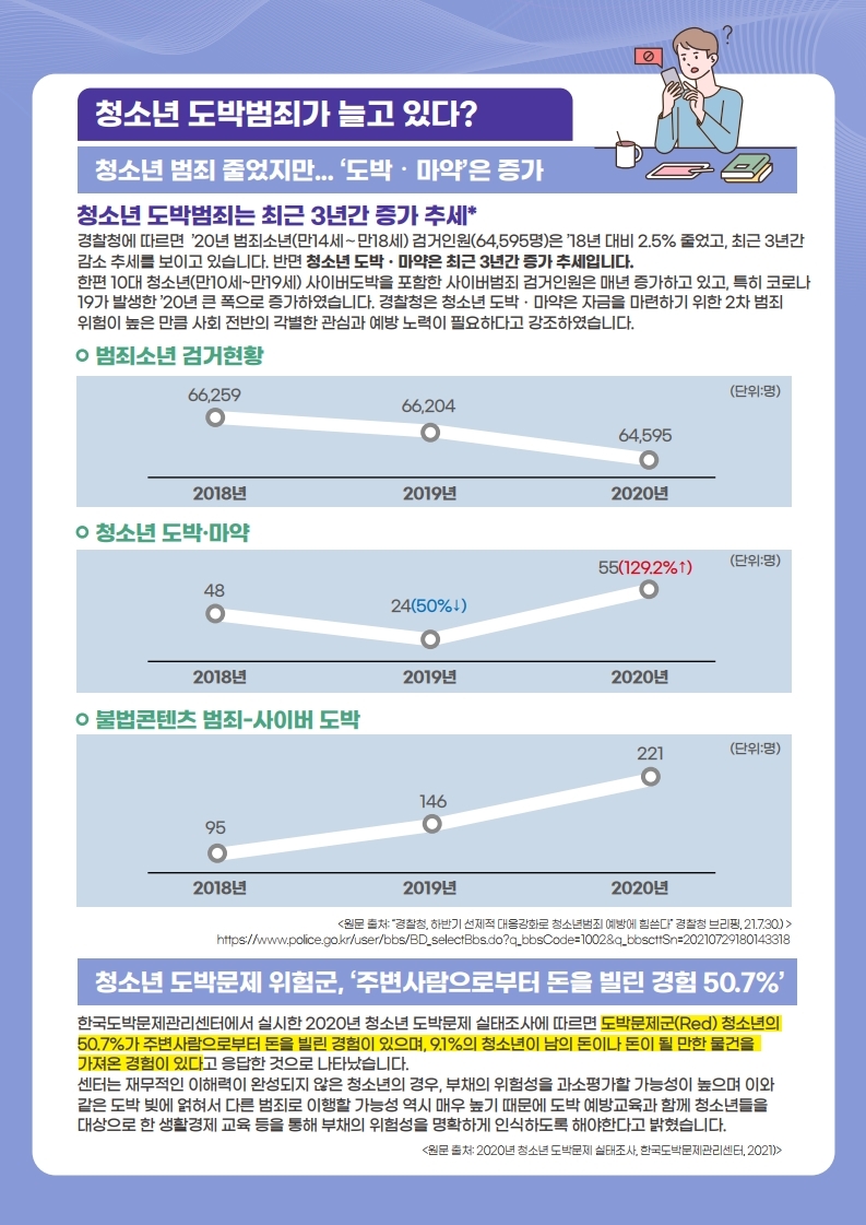 한국도박문제관리센터_동향조사서5차(v2).pdf_page_2