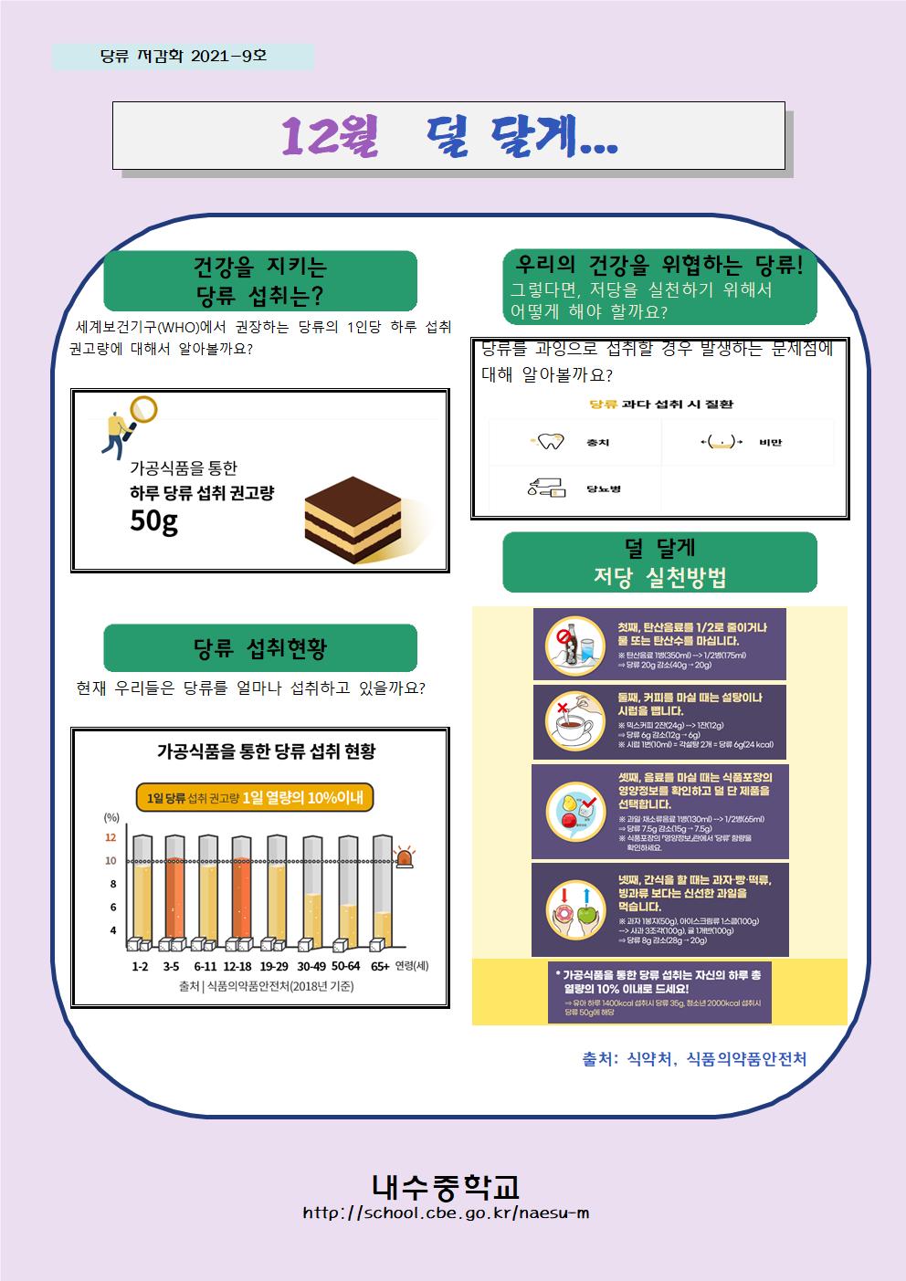 12월 당류 저감화 교육자료001