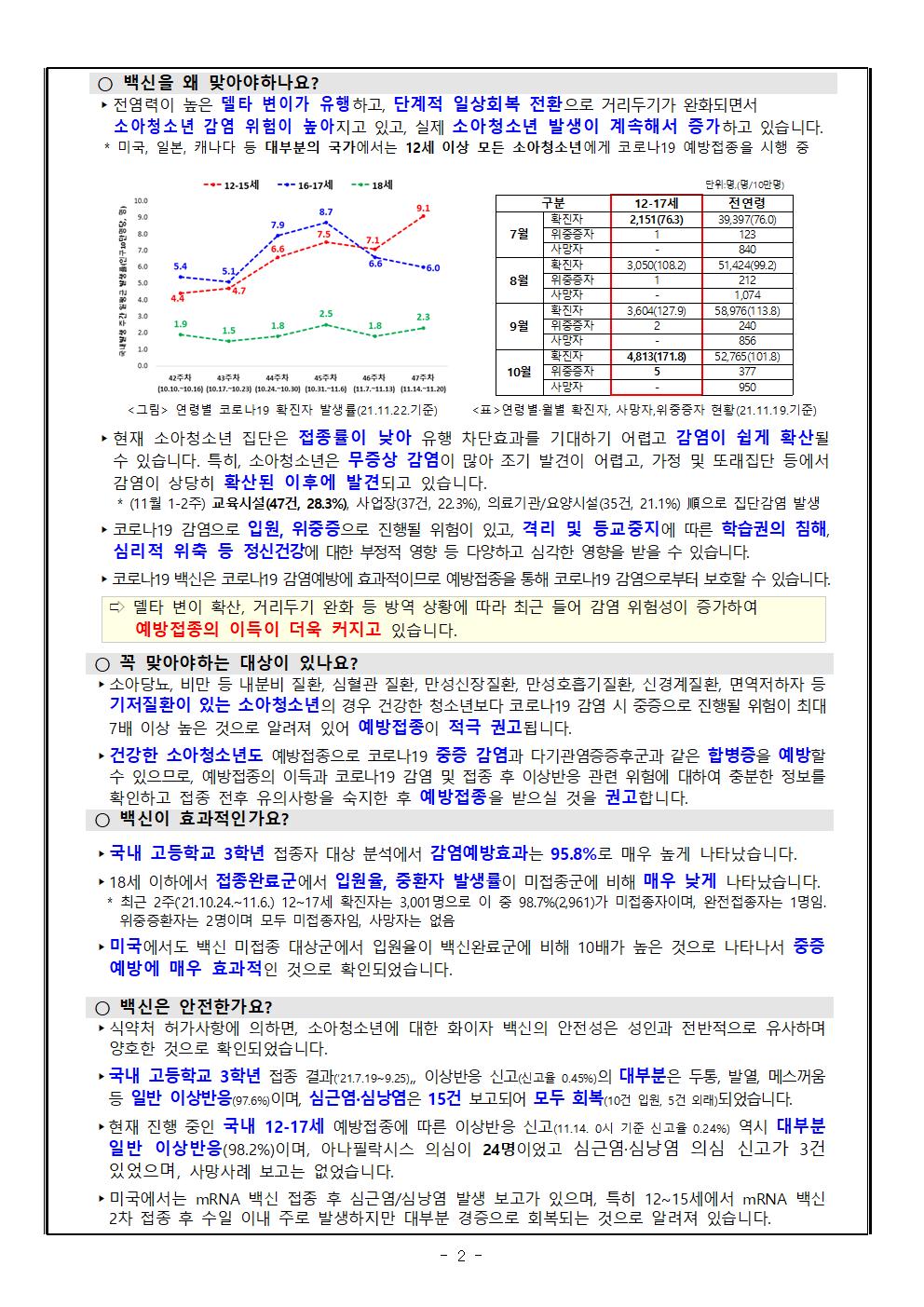 중학생 코로나19 예방접종 추가 사전예약 실시 안내002