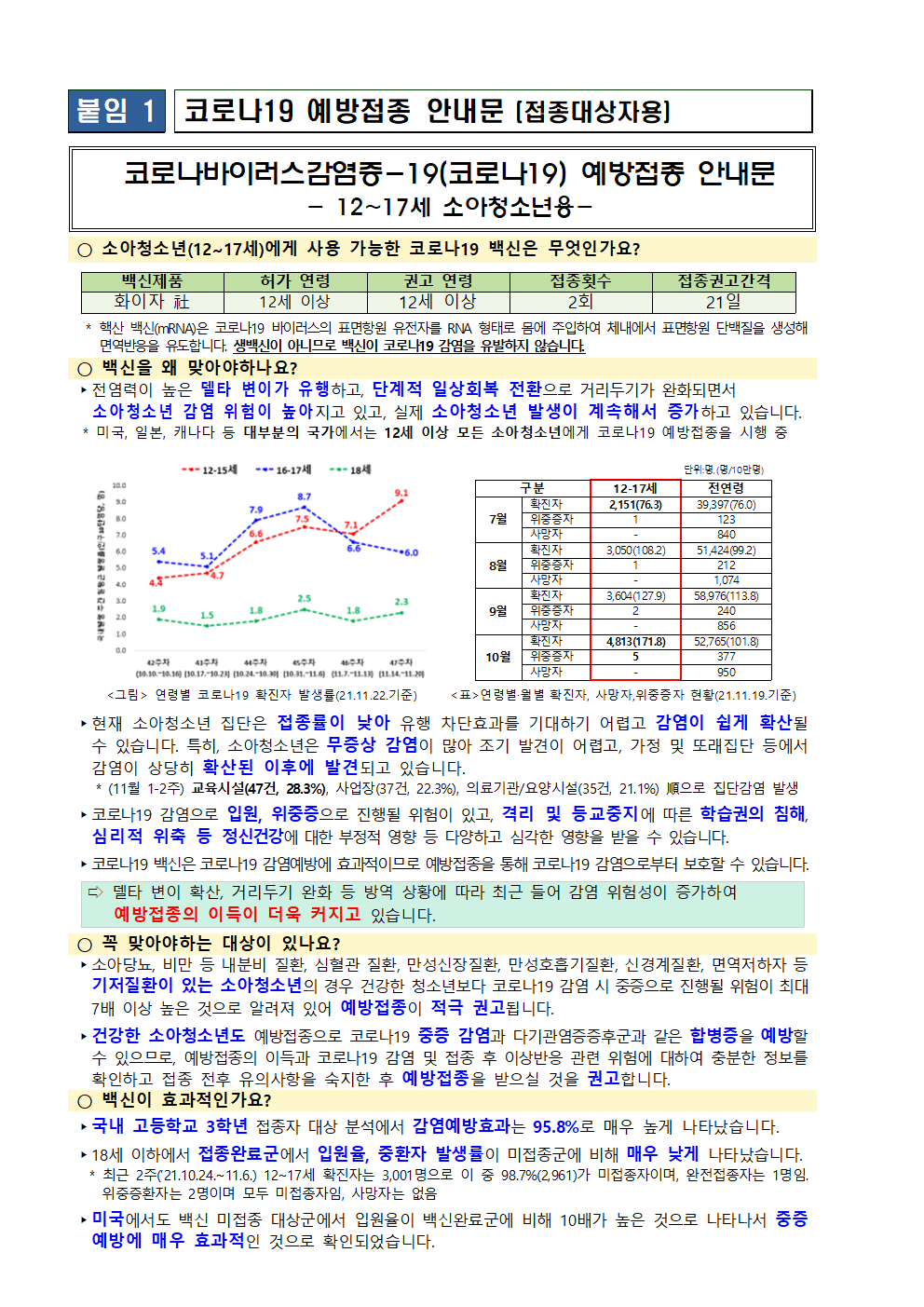 2021_소아청소년 코로나19 예방접종 추가 사전예약 안내(홈피게시용)002