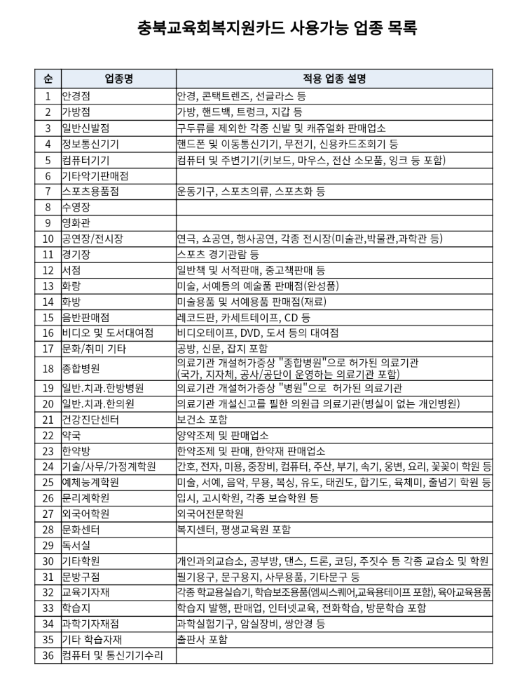 충북교육회복지원슴 사용처