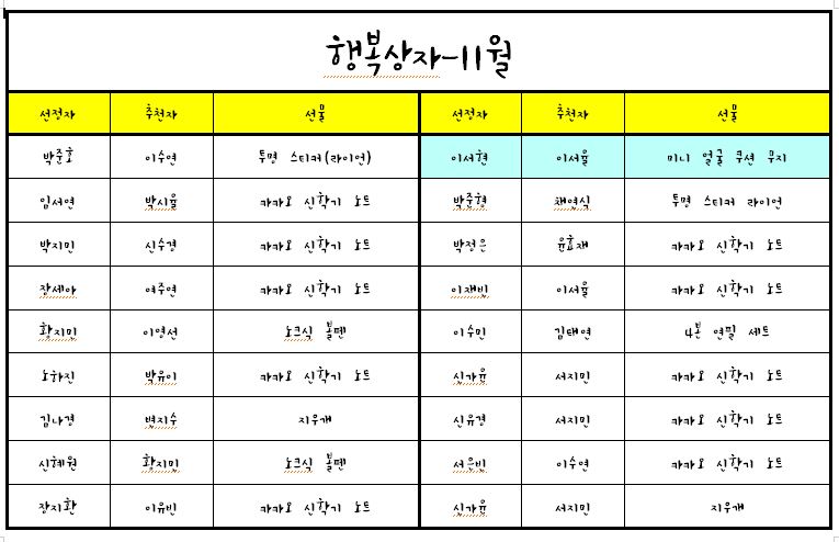 (21.11.30.)2021학년도 행복상자(11월)-추첨